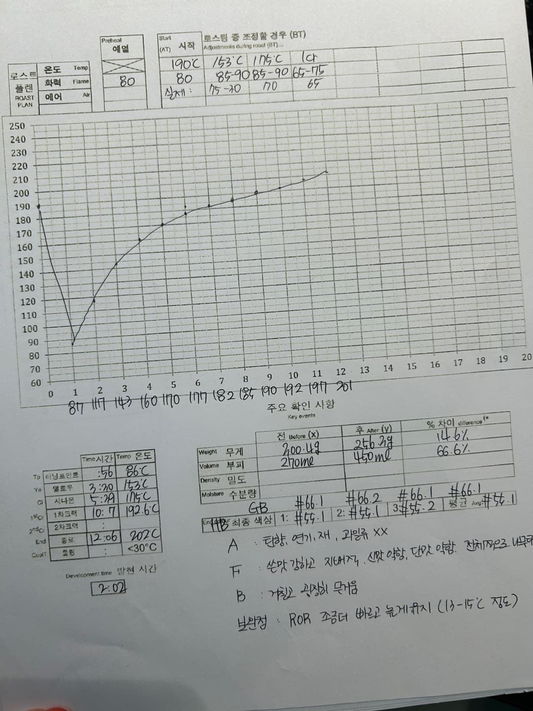 한*린님의 수강 후기
